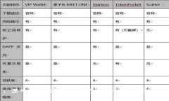 : 深入探讨：哪些数字货币