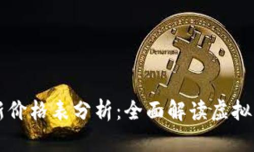 区块链币最新价格表分析:全面解读虚拟货币市场动态