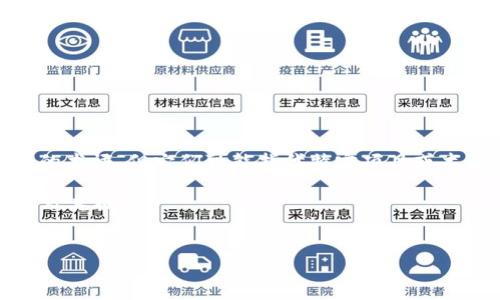 在区块链的生态系统中,