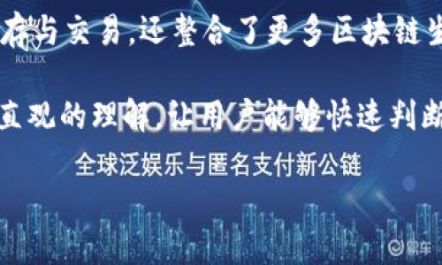 Tokenim 2.0 是一种新型加密数字钱包,广泛应用于存储、管理和交易各种数字资产。它的功能不仅包括基本的资产储存与交易,还整合了更多区块链生态系统的工具和应用,为用户提供了更便捷的操作体验。
在中文网络环境中,Tokenim 2.0 有时会被称作“币赢钱包”或者“托肯钱包”。这些名称更容易为用户所接受,并提供了直观的理解,让用户能够快速判断它的用途。随着去中心化技术的不断发展,Tokenim 2.0钱包逐渐聚焦于提供安全、易用的解决方案以应对用户的需求。
### Tokenim 2.0钱包的全新体验与功能