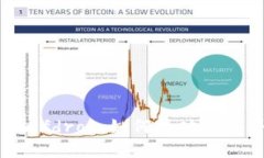Tokenim 2.0 Selfdrop：如何成功