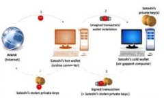 深入解析：Tokenim公司如何