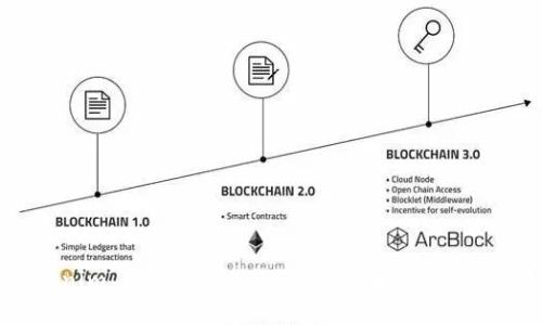 Tokenim 2.0 vs 比特派钱包:哪个更适合您?