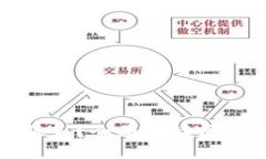 区块链币能买到哪些服务