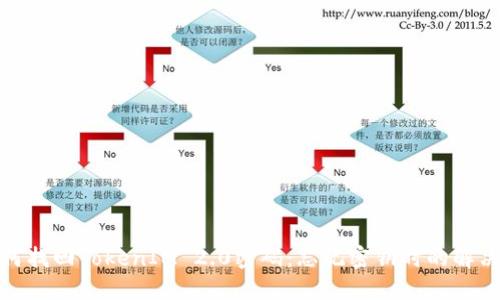 : 如何找回TokenIM 2.0密码:忘记密钥时的解决方案