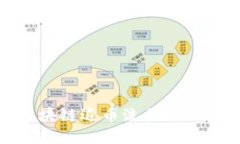 : 人人网区块链退币流程详