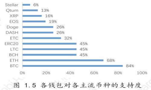 如何找到Tokenim 2.0的公钥?