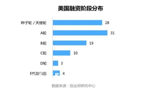 Tokenim2.0:人民币交易的未来趋势与影响