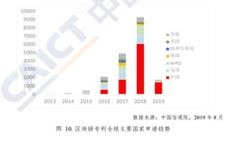 如何顺利更换区块链币卡:详细指南