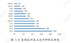 区块链最新监管环境：全
