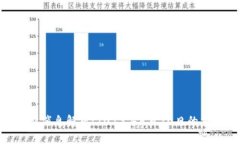 区块链CBK最新消息解析：