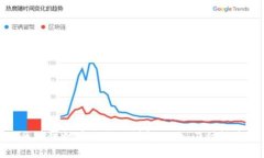 区块链炒币全流程详解：