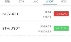 区块链桥币：未来金融的