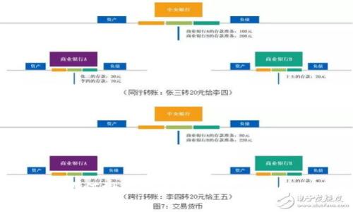 无币区块链为何掀起热潮?探究其背后的原因与应用