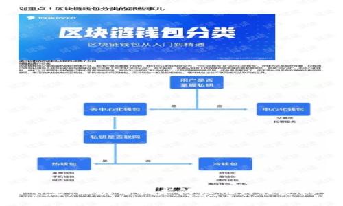 囤币宝:区块链技术的应用与投资机会
