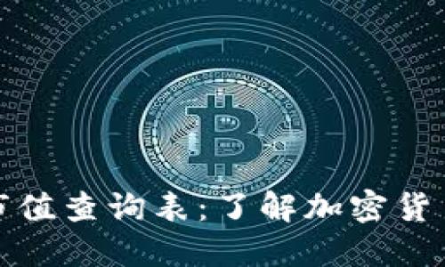 区块链历史市值查询表:了解加密货币的发展轨迹