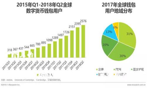 思考一个且的
2023年最新区块链项目cTa:全方位解析及投资前景