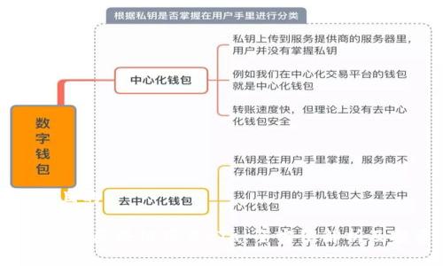 思考一个且的
2023年最新区块链项目cTa:全方位解析及投资前景