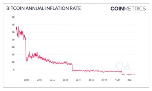如何成功升级Tokenim 2.0：一步步指南
