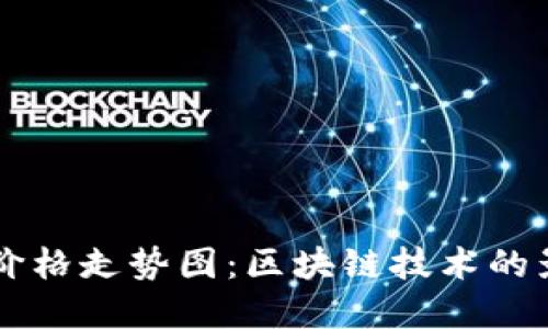 比特币近十年价格走势图：区块链技术的影响与未来展望