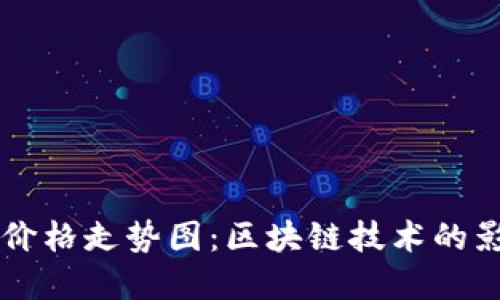 比特币近十年价格走势图：区块链技术的影响与未来展望