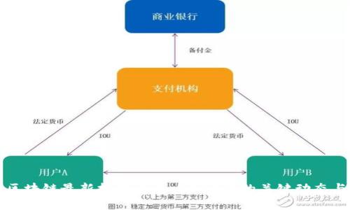 韩国区块链最新技术进展:2023年的关键动态与趋势