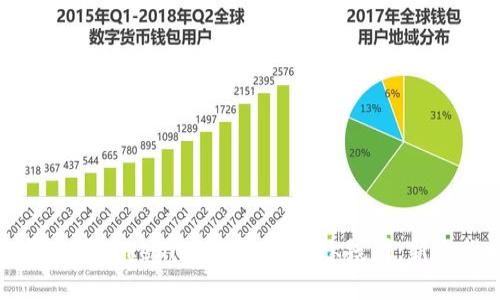 如何使用Tokenim苹果版查看K线图:新手指南