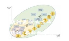 比特币和区块链是什么东