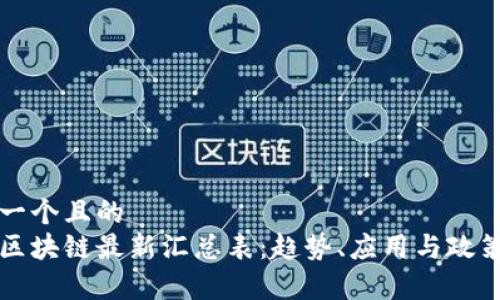 思考一个且的
中国区块链最新汇总表:趋势、应用与政策解析
