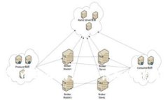 如何在Tokenim中导入助记词