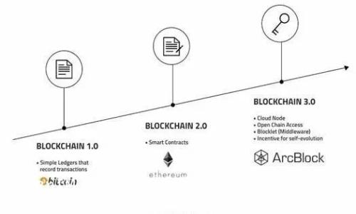 TokenIM 2.0:如何顺利参与一件参投的指南