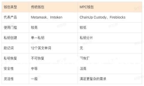 优质
MetaMask与Tokenim 2.0:哪个更安全?全面比较与分析