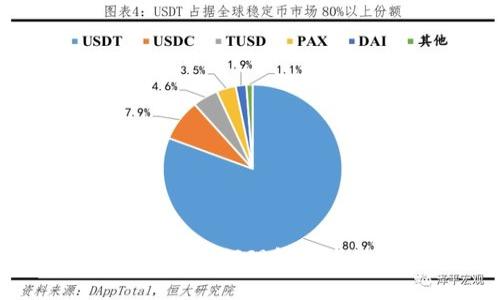 比特币与区块链思维:如何理解两者的关系与未来趋势