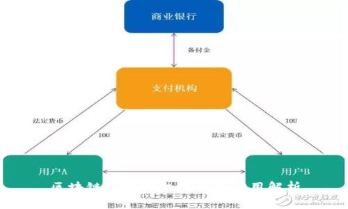 区块链最新确权技术及应用解析