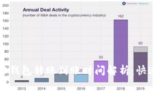 Tokenim 2.0钱包转账到账时间解析:快速、安全、可靠