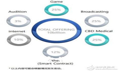 Tokenim 2.0资产:加密货币新生态的崛起与发展