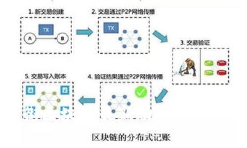 华尔街区块链最新动态及投资指南