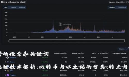 思考的搜索和关键词
区块链技术解析:比特币与以太坊的分类、特点与应用