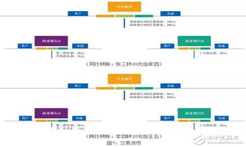 怎样利用区块链地址进行提币赚钱