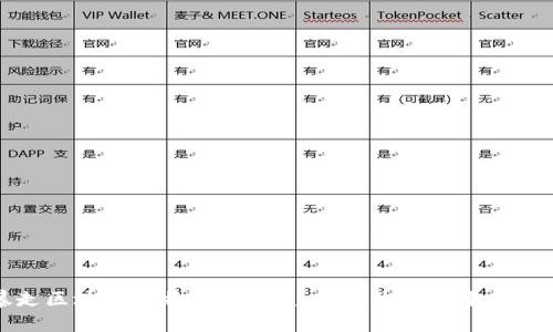 暴走区块链比特币编年史:从诞生到未来的探索