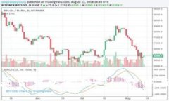 TokenIm是否可以兑换FIL：详