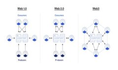  如何在Tokenim 2.0上充值美