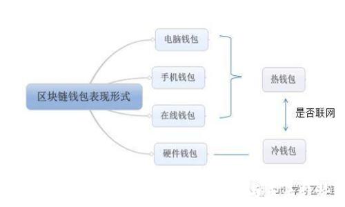 区块链太希币价格上涨的背后:原因与未来趋势分析