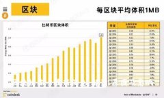 区块链冻卡最新消息：解