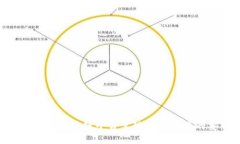 如何利用汇德币EOS区块链