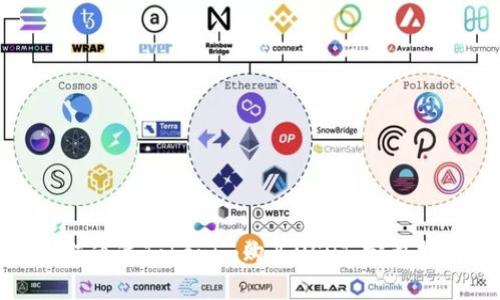 如何通过Tokenim购买USDT:完整指南