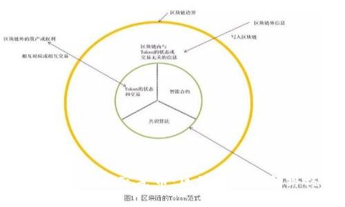 优质
如何识别和避开空气币:区块链投资的终极指南