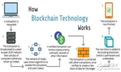 如何使用Tokenim 2.0有效管理