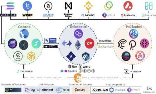 思考且的优质
艾达币(Cardano)是什么?揭示其背后的区块链技术与应用前景
