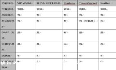 比特币区块链的共识算法